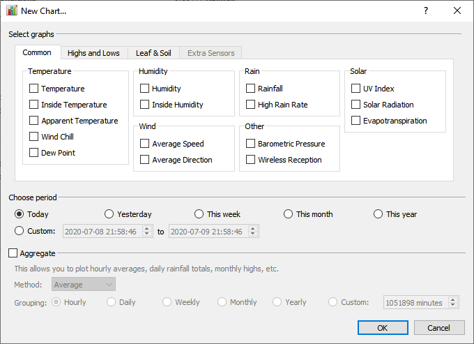 New Chart Dialog